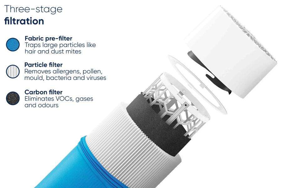 Air Purifier for Apartment Living