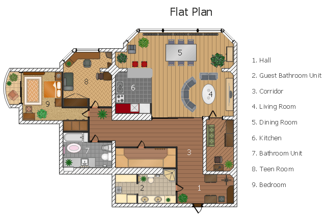 flat vs apartment
