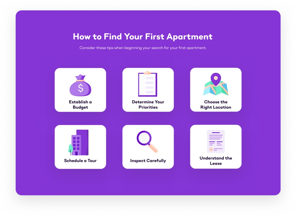 How to Find Apartment?