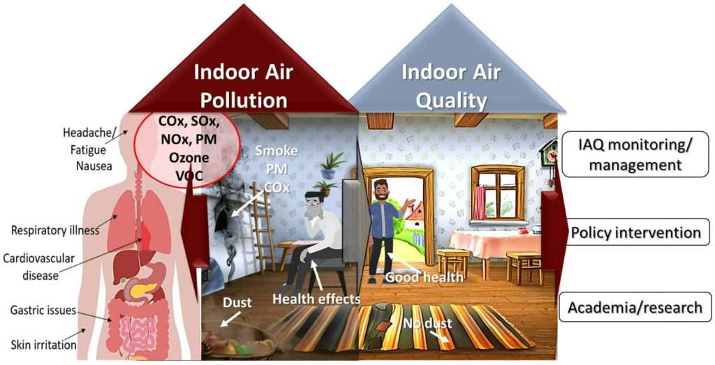 Air Purifier for Apartment Living